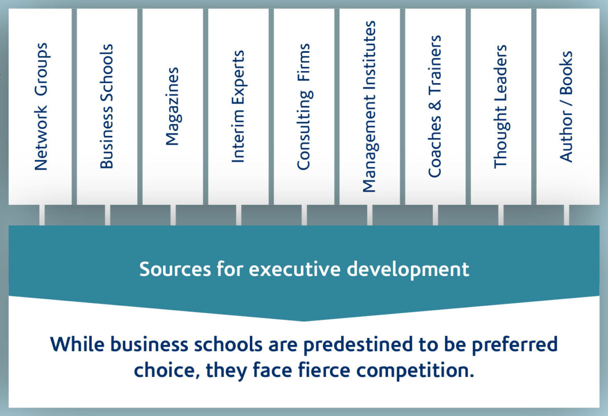Executive Learning Issue Executive Education & Development - GlobalXED